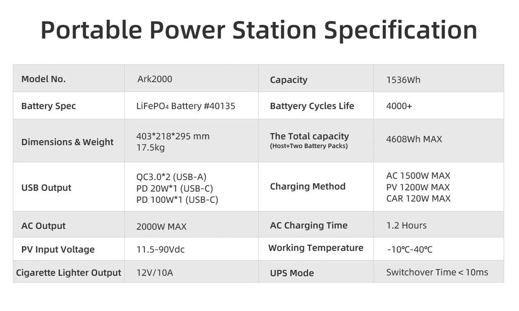 Portable Power Station 2000W 1536Wh Solar Generator - High-Capacity Battery