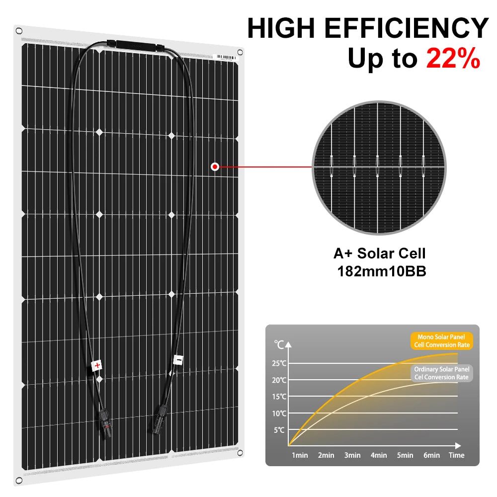 Flexible Solar Panels 18V 100W/200W/400W