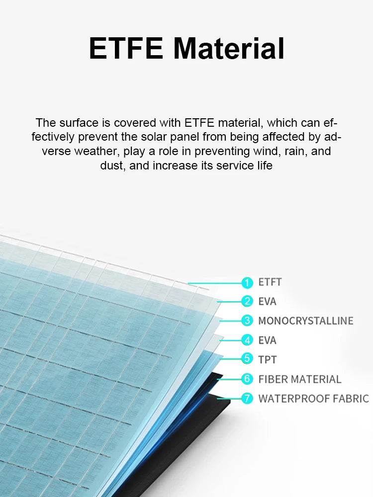Portable Foldable Solar Panel - Compact Solar Charger for Camping & Off-Grid Power