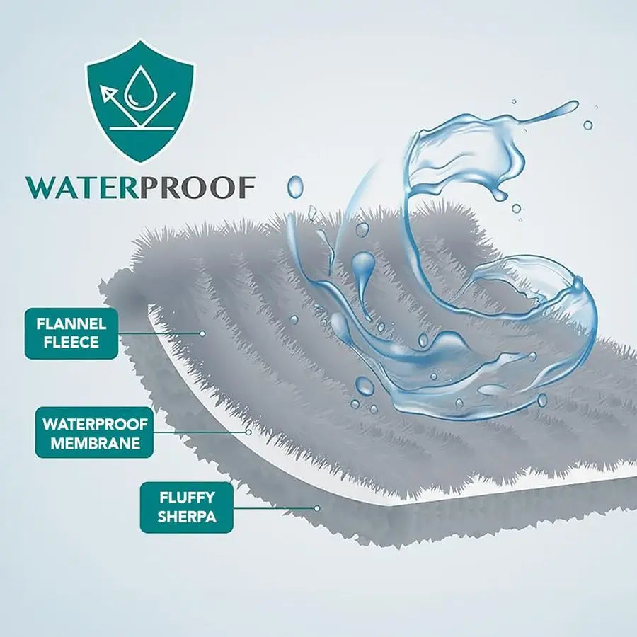 Waterproof Dog Blanket Sherpa Fleece